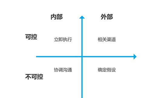 數據分析 產品經理驅動產品成功的核心引擎