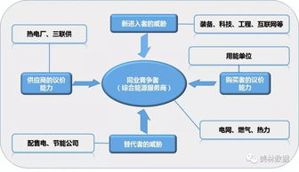 數據江湖 綜合能源服務的數據處理新征途
