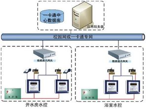 門禁、考勤、巡更、消費機、讀寫器 一卡通產品供求中心概覽